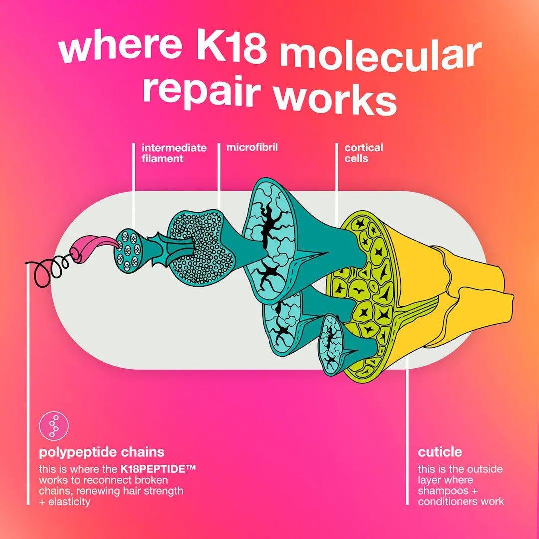 K18 Leave-in Molecular Repair Hair Mask 50 ml
