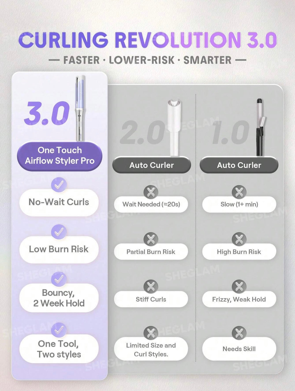 Sheglam One Touch Airflow Styler Pro 32 mm