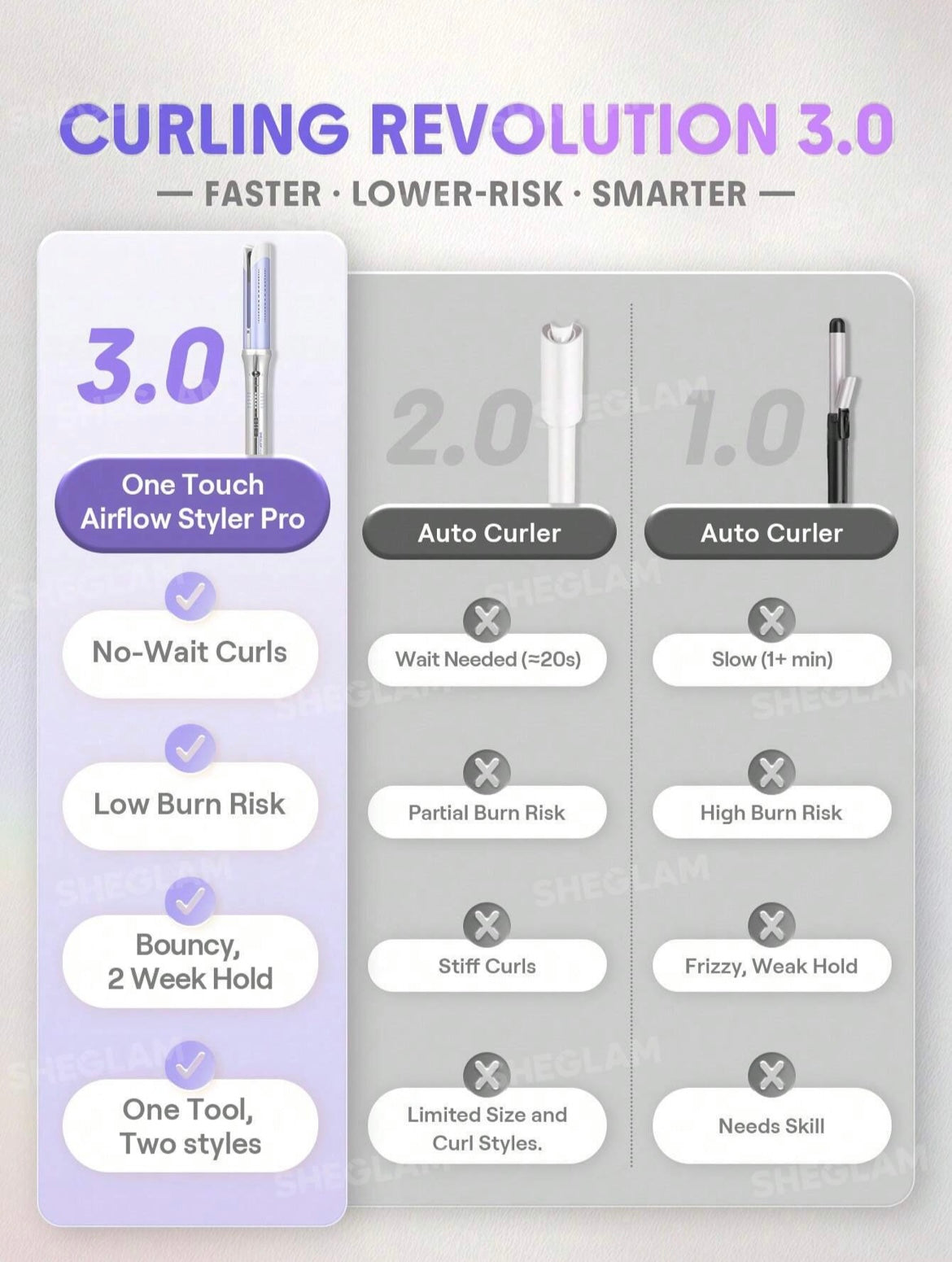Sheglam One Touch Airflow Styler Pro 32 mm