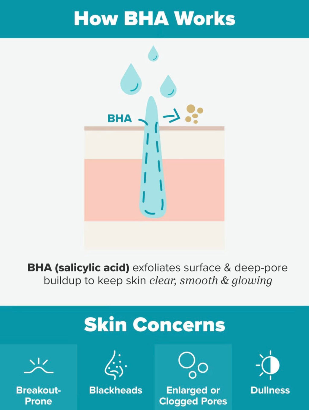 Paula's Choice Skin Perfecting 2% BHA Liquid Exfoliant 30 ml - Rabeauty